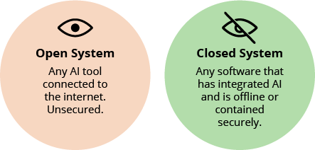 Open and Closed System definitions in relation to bidding with AI.