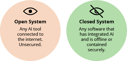 Open and Closed System definitions in relation to bidding with AI.